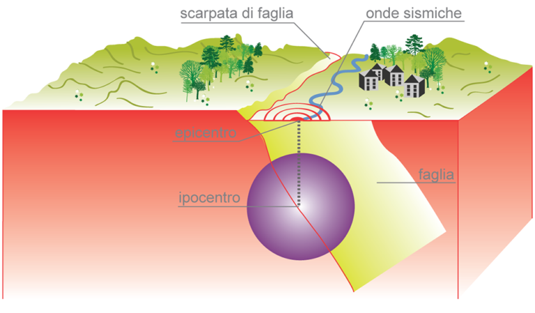 Immagine-1-Istituto-Nazionale-di-Geofisica-e-Vulcanologia