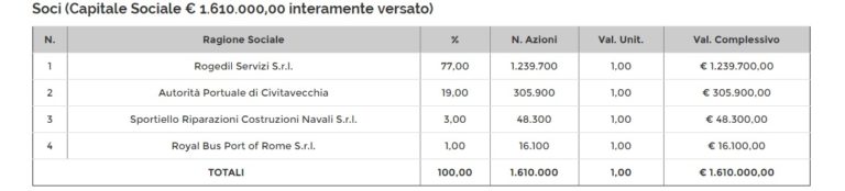 pm-societa