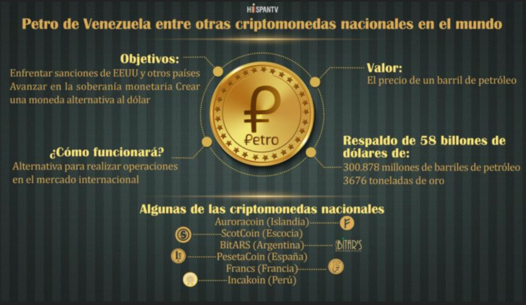 petro