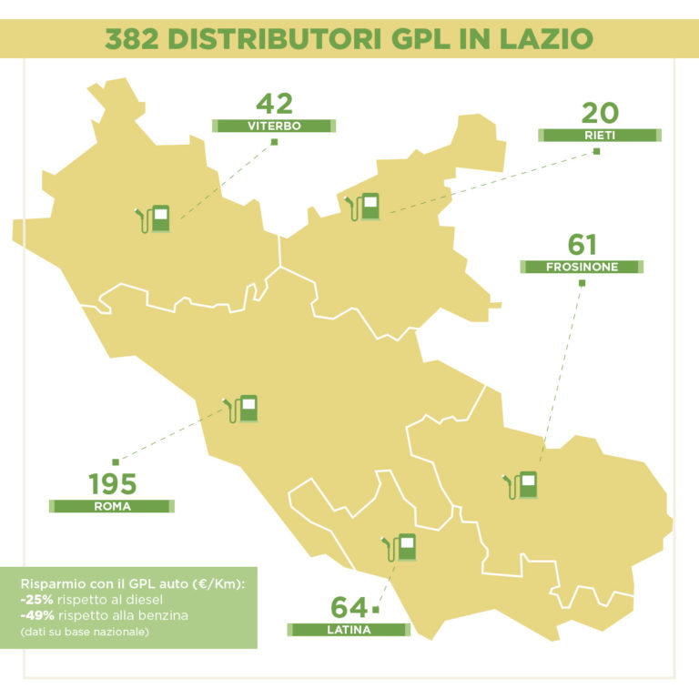 GPL_info_LAZIO