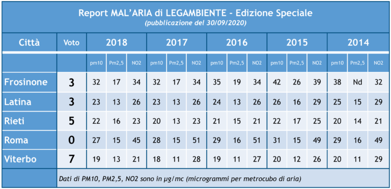 tabella pm10
