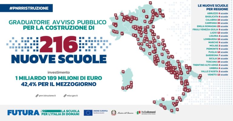 scuole