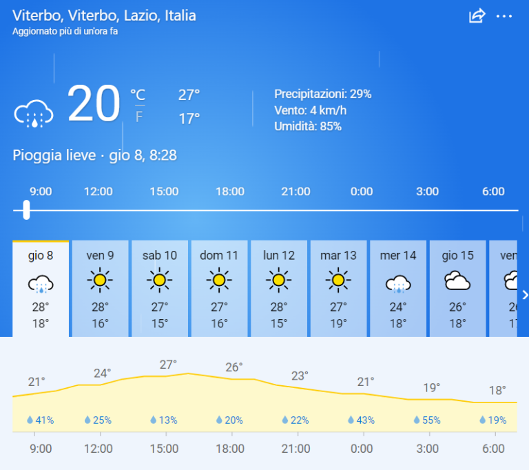 meteo