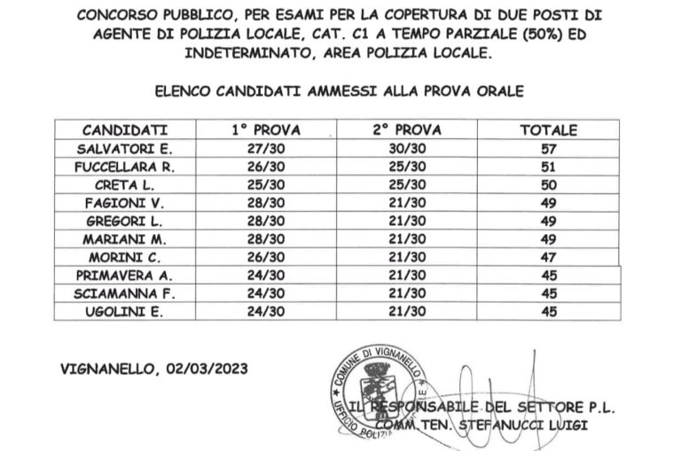 concorso vignanello