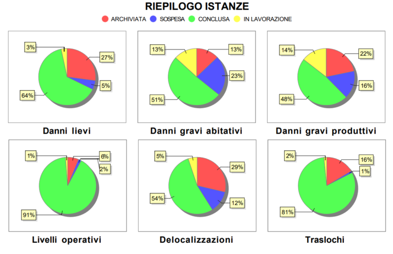 interventi amatrice regione lazio