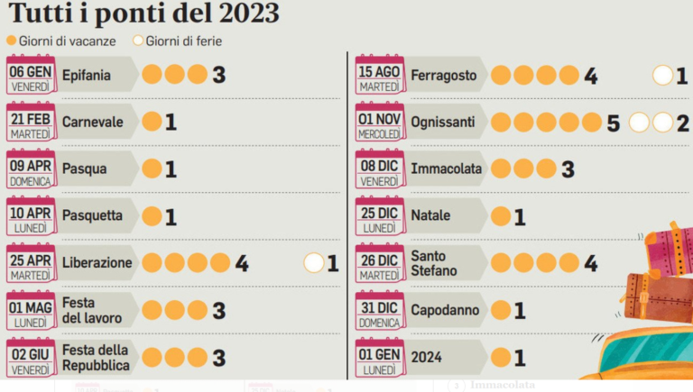 ponti scolastici 2023_24