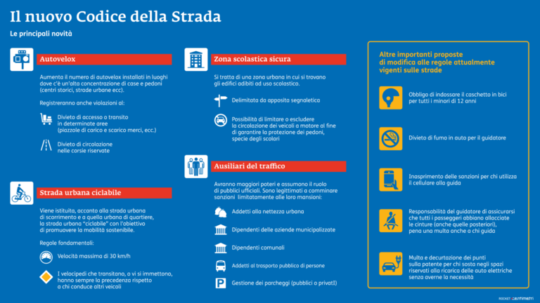 Codice-della-strada