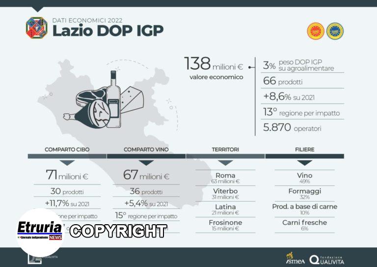 RIQ2023-Lazio-DOP-IGP-scaled