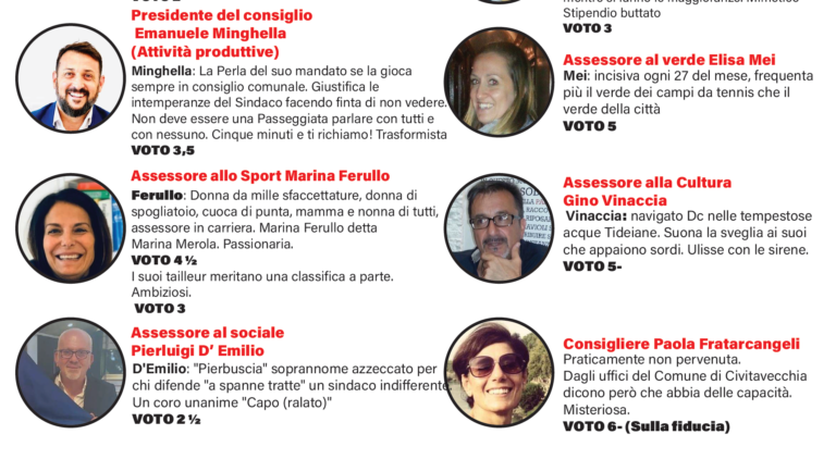 il pagellone