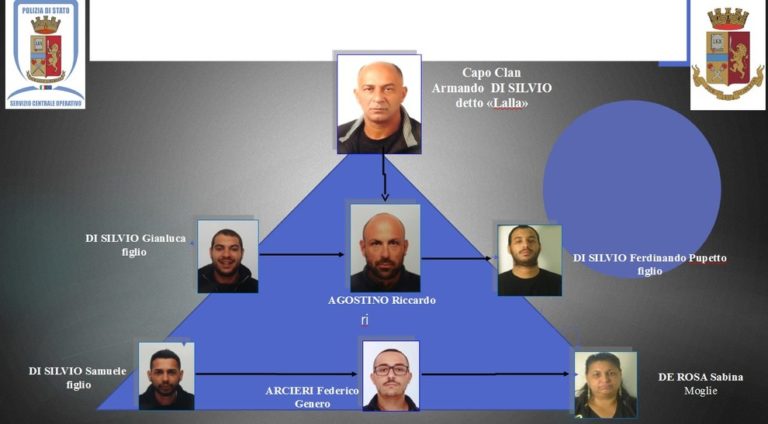 famiglia di silvio